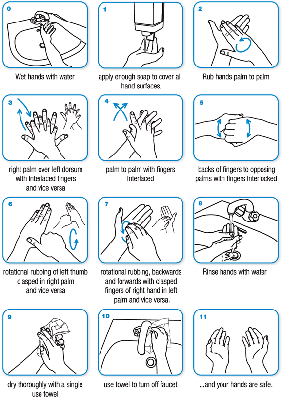 Cara cuci tangan